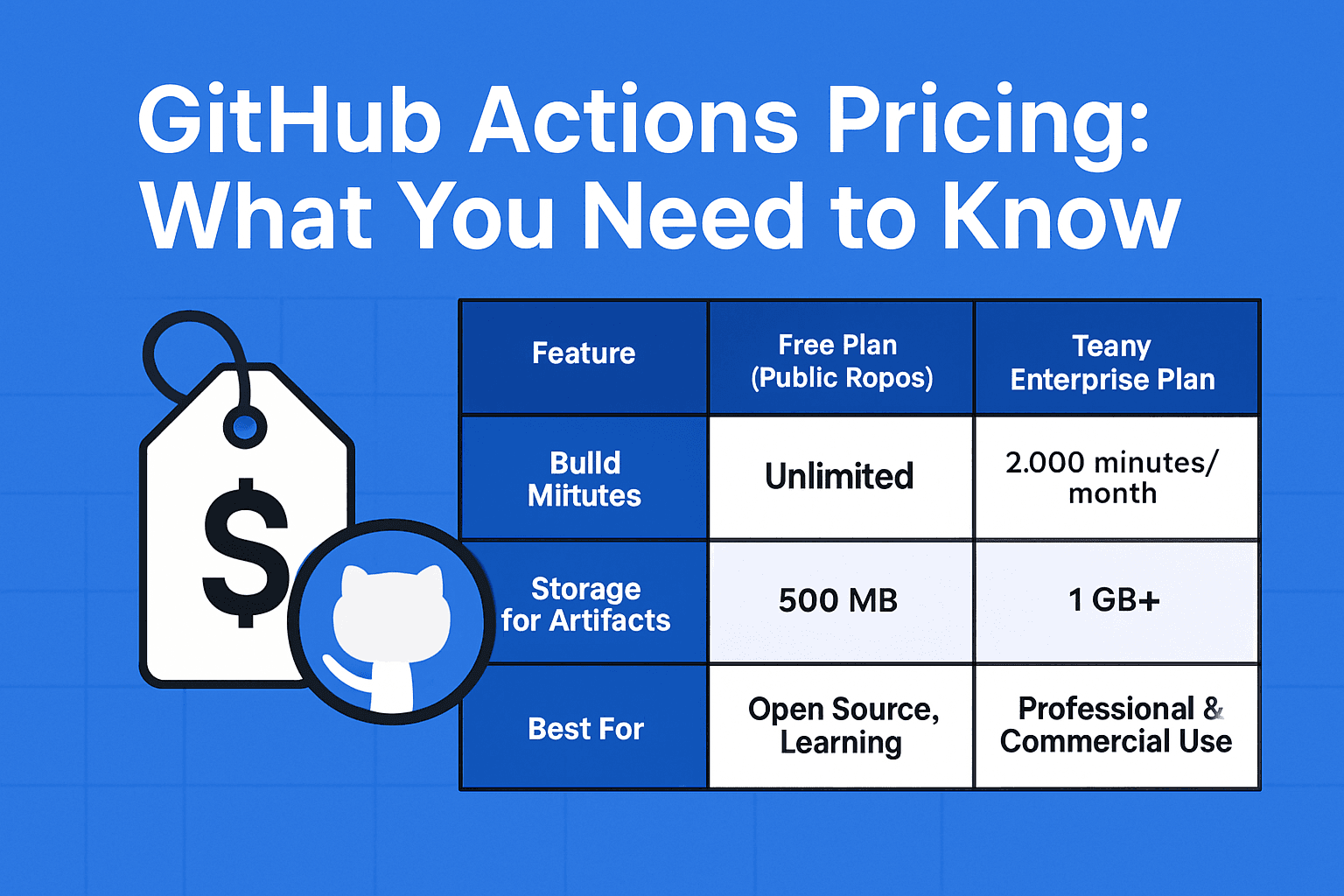 GitHub Actions Pricing: What You Need to Know